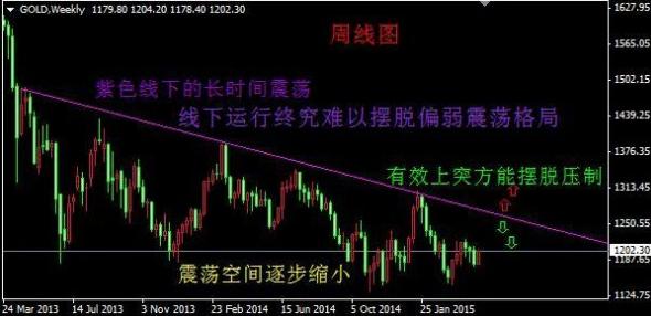 《线上黄金》黄金价格疯涨道上的心理大障还没突破