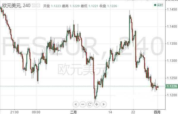 欧元 英镑 日元和澳元最新走势预测