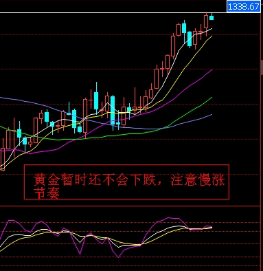 黄金期货投资：黄金白银价格本周还会有最后一冲的机会