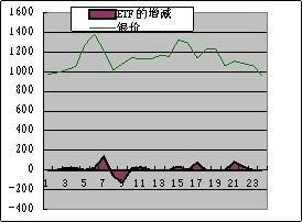 近期风险事件畅想 黄金价格上行概率较大