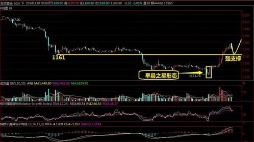 黄金头条：今日黄金价格涨了这么多 暴涨不会持续了