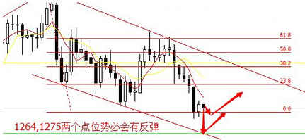 今日金价有大目标 黄金价格紧盯三条线