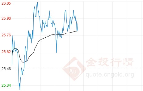 2020年8月13日国际白银价格今日走势如何？今日国际白银最新价格