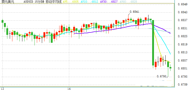 这一货币遭遇双重打击 美元指数 欧元和澳元最新技术前景分析