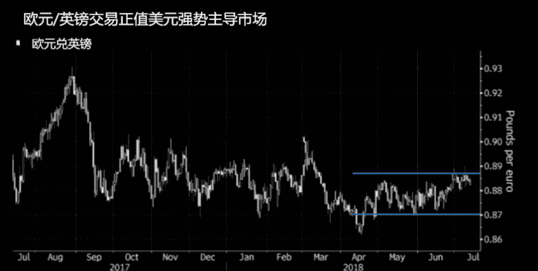 美元强势将消退 英镑欧元同步之路将结束