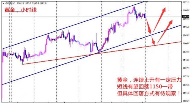 黄金走势：黄金价格小心突回撤 如此暴涨必定有鬼