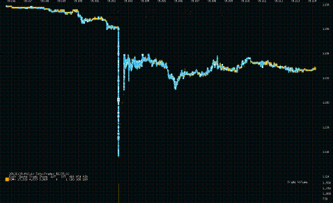 （黄金周总结）回放半夜暴涨一幕 黄金价格能否彻底翻身