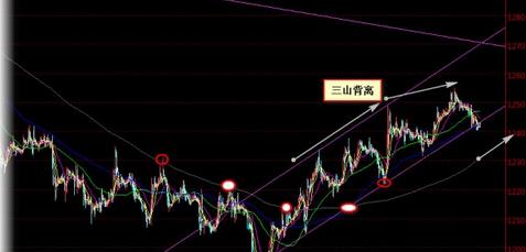 999黄金：黄金价格转折将近 一波新小牛或已开启