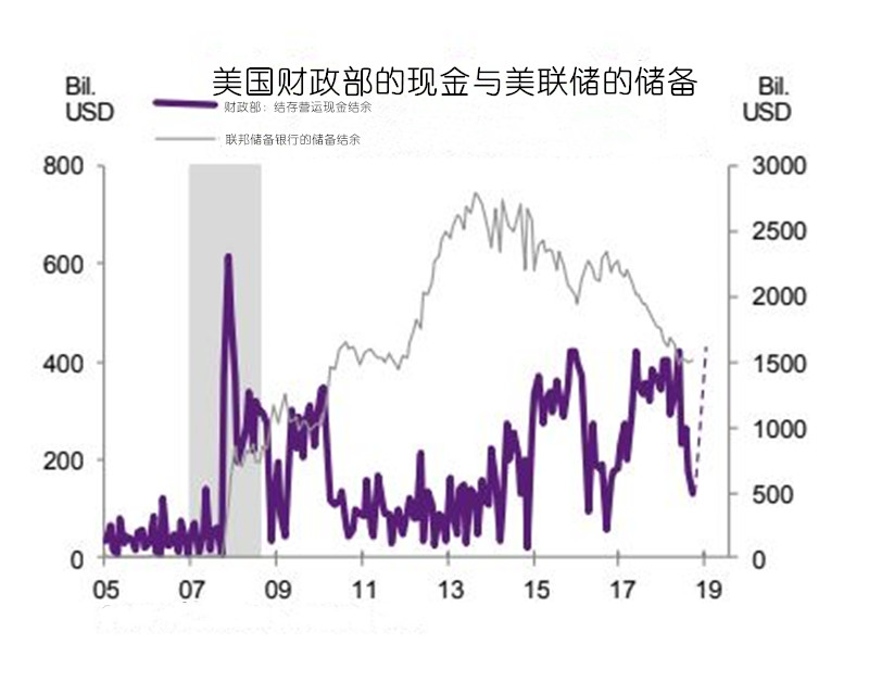 美联储十年来首次出手干预 华尔街分析师却纷纷抱怨