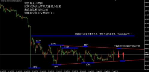 （黄金比率）本周黄金价格总结以及下周金价走势预测