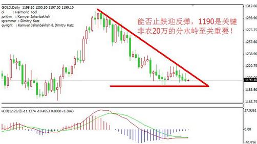 《现货黄金投资》阴谋之后震荡盘升 黄金价格把握好三点