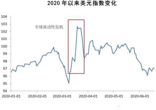 美元崩盘在逼近 人民币何去何从？