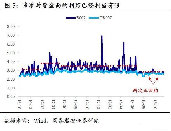 机构19年货币政策的判断