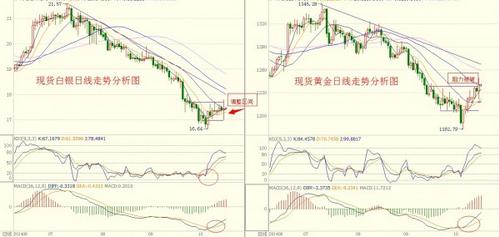《黄金公式》黄金白银价格一日一变化比慢熊牛涨更可怕