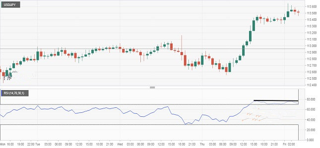 这一信号指示美元/日元将跌回111.30