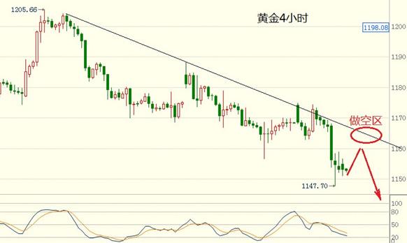 （外汇黄金）黄金价格空继续接力 揭秘暴跌真正原因