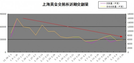 今日黄金价格警惕出其不意的防守反击