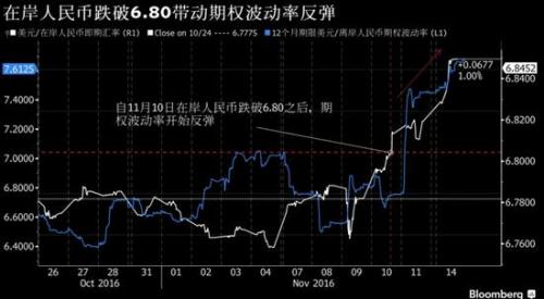 《外汇流程》人民币贬值空间有多大？