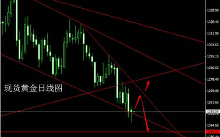 黄金法则：黄金白银价格十一前再次入熊恐在所难免