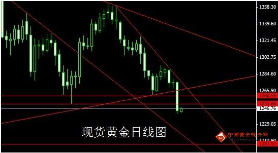 （黄金亏损）黄金价格暴跌为哪般 将迎更大一波跳水秀