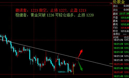 《黄金市价》非农日黄金白银价格多头都无力反弹了