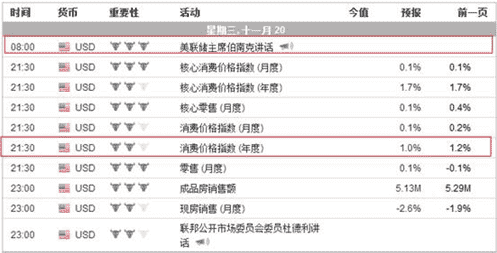 剖析美储纪要对黄金白银价格的重大影响