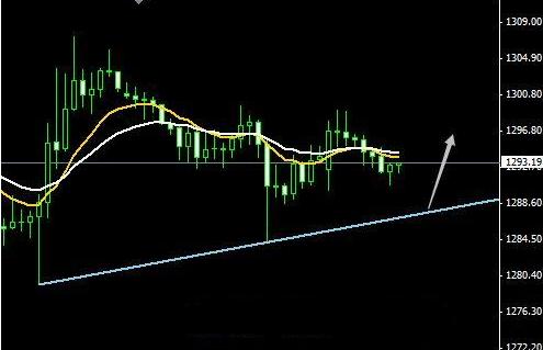 《中国黄金》今晚金价空单持有 黄金价格还没有到位