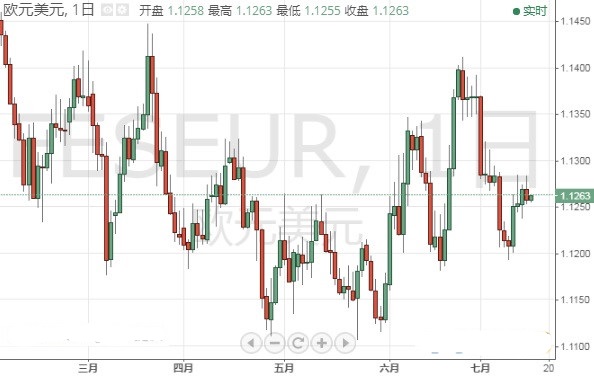 “恐怖数据”引发市场行情 欧元 美元 日元 澳元交易操作策略