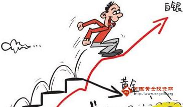 黄金矿工：黄金价格绝处逢生了 透露主力三大意图