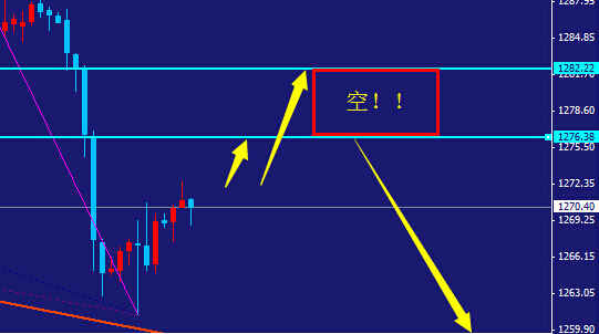 黄金白银走势：今日黄金价格空是再补一刀还是必跌风暴