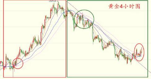 《黄金行业》多方慎防借机震荡 黄金价格能否直上云霄
