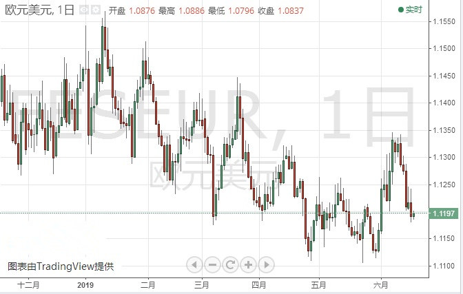 欧元 日元最新短线操作建议