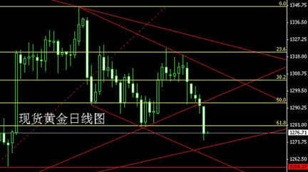 八月黄金价格空方为何能肆无忌惮的暴跌