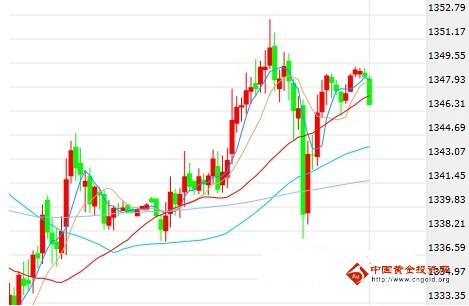 黄金周总结：近日行情比较诡异 黄金价格探秘致命点