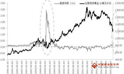 《黄金平台》“四大理由”将阻碍黄金价格大规模反弹