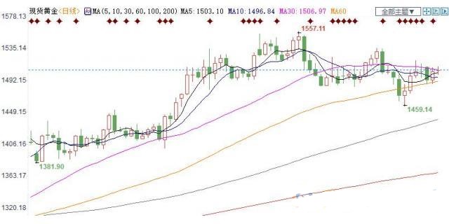 欧盟拒绝让步 英镑回落近80点