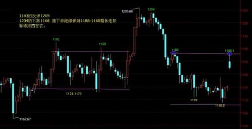 黄金概念股：黄金价格下跌已经到位 等待悬崖边反击