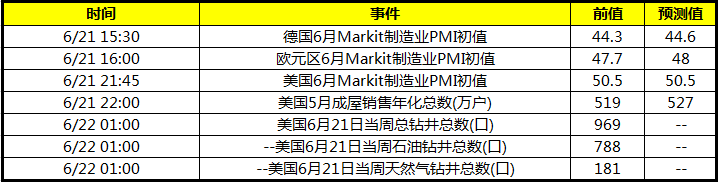 关注美德欧6月Markit制造业PMI