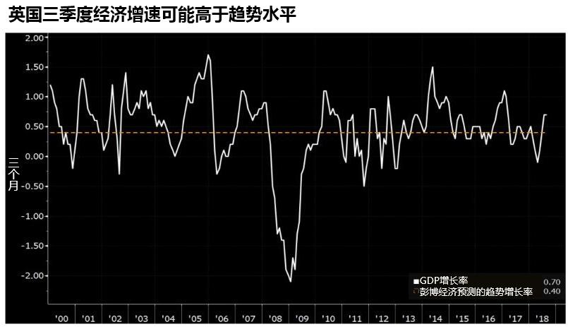 美国中期选举 美联储决议 英国GDP本周来袭