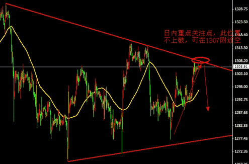 《黄金美元》今日金价又跌了 是蓄势暴涨还是酝酿暴跌