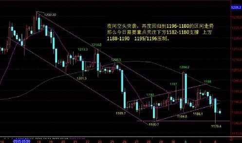 黄金价钱：黄金价格发生“大地震” 下跌藏更多机会