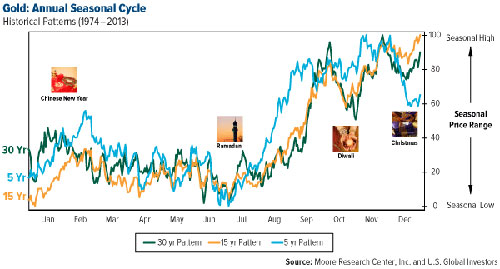 (黄金亏损)现货金今年不会跌破1184 上行料突破1391