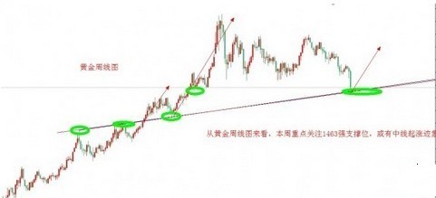 黄金市价：今日金价再挫到位 现货黄金可抢反弹