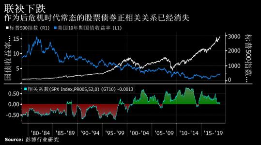 华尔街恐还将面临更大威胁