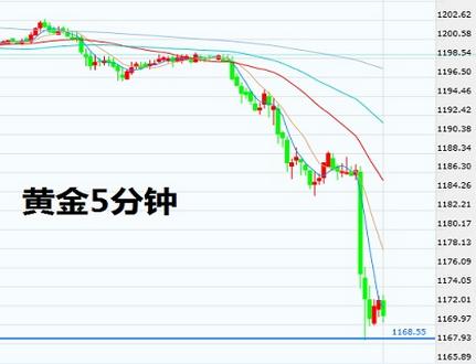 （黄金成本）今晚金价不要妄动 黄金价格有新低可能