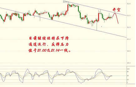 黄金白银跌不下去涨不上来 矛盾行情怎么解