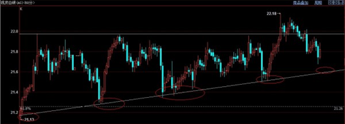黄金白银价格上涨时间将延长至3月中旬
