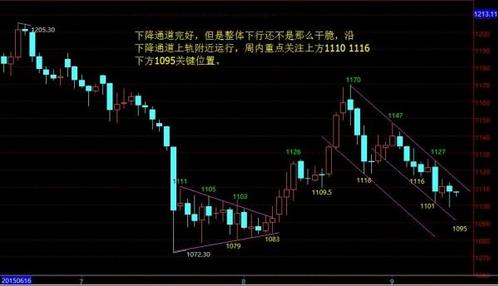 《黄金震荡》今日金价跳水背后逼宫 是真跳水还是搅混水