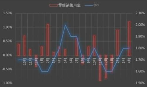 （黄金走势图）反弹之路背道而驰 黄金价格为何下跌
