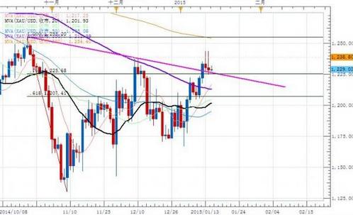 （黄金交易时间）今日金价整理未结束 黄金价格看三方面抉择